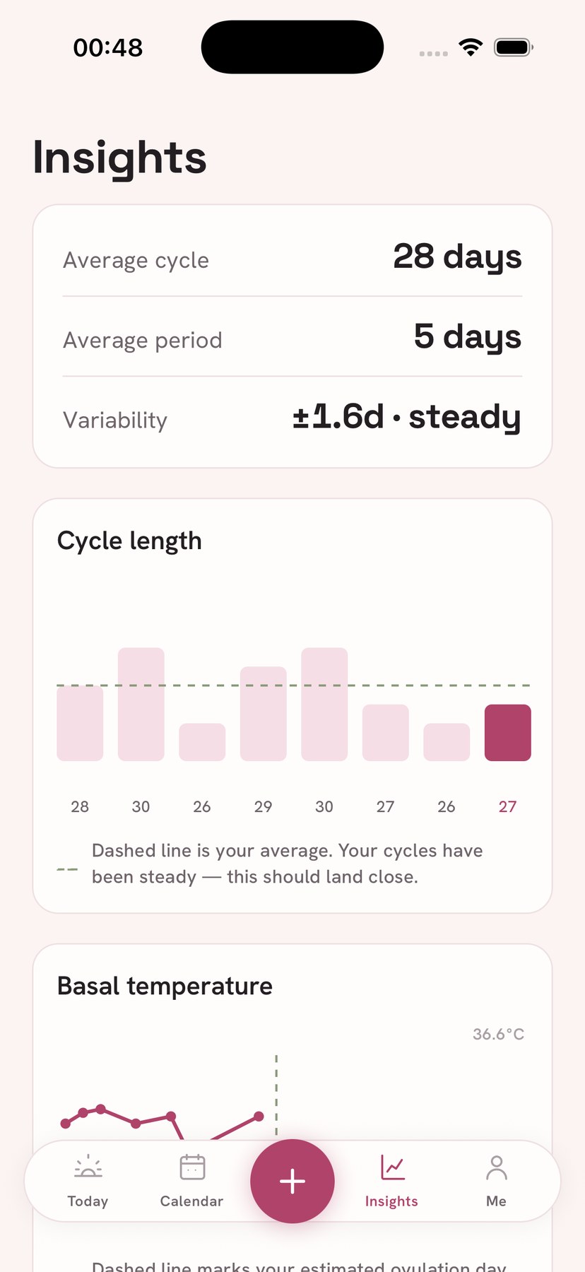Vellum insights